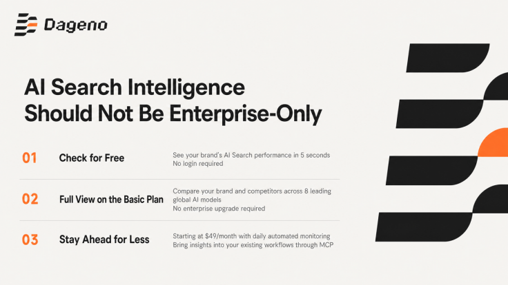 AI search intelliegnce for any brand
