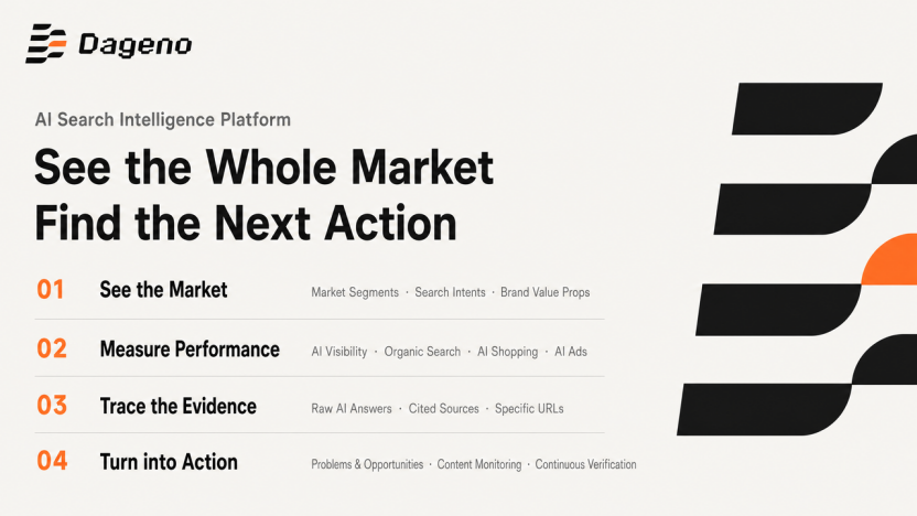 AI search intelligence platform