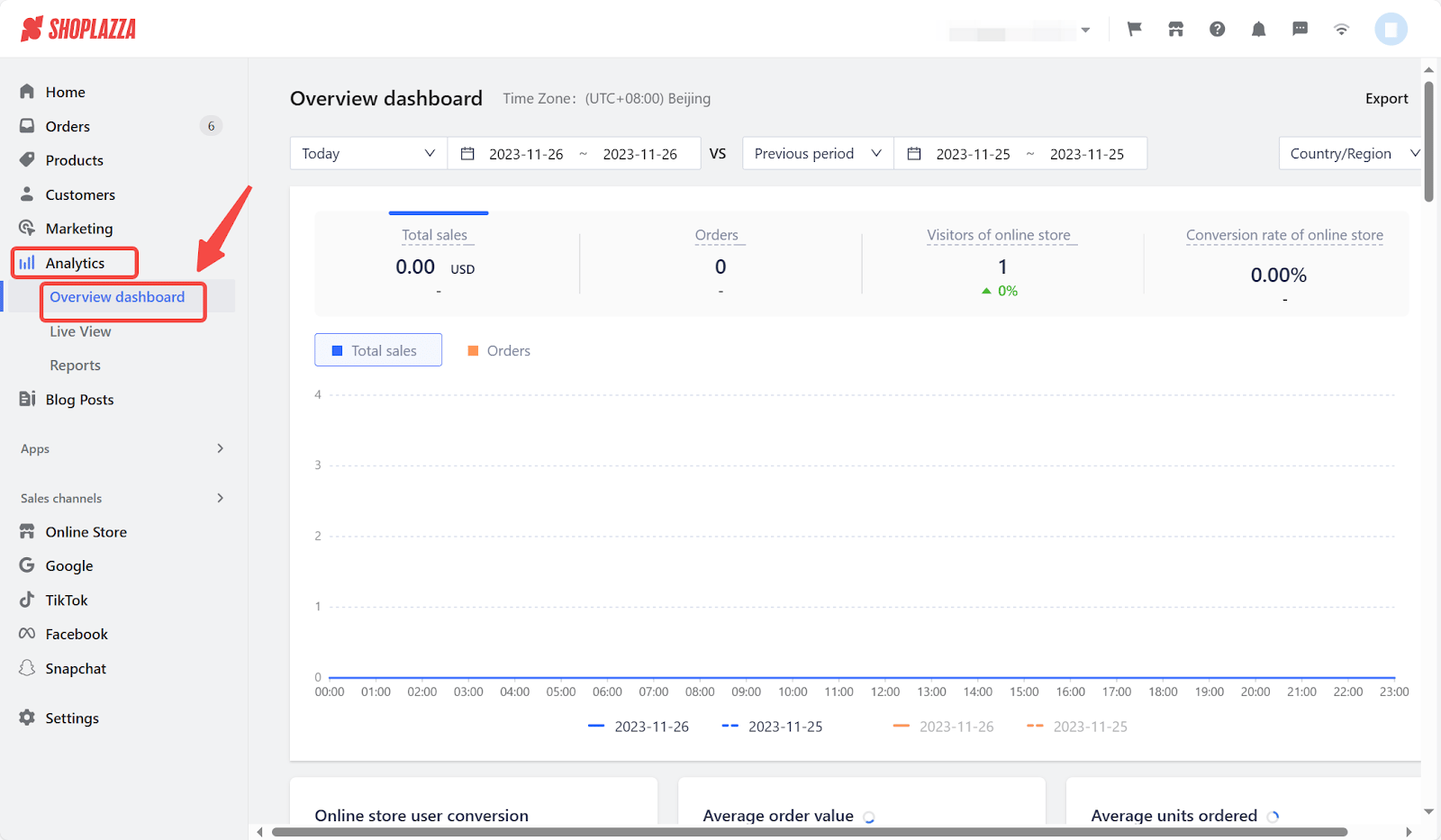 monitorización de datos en tiempo real