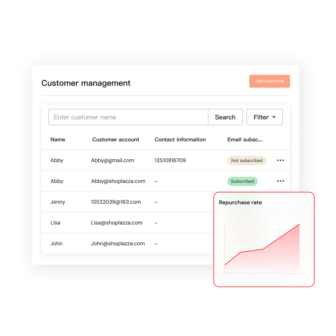 Customer Management - 02