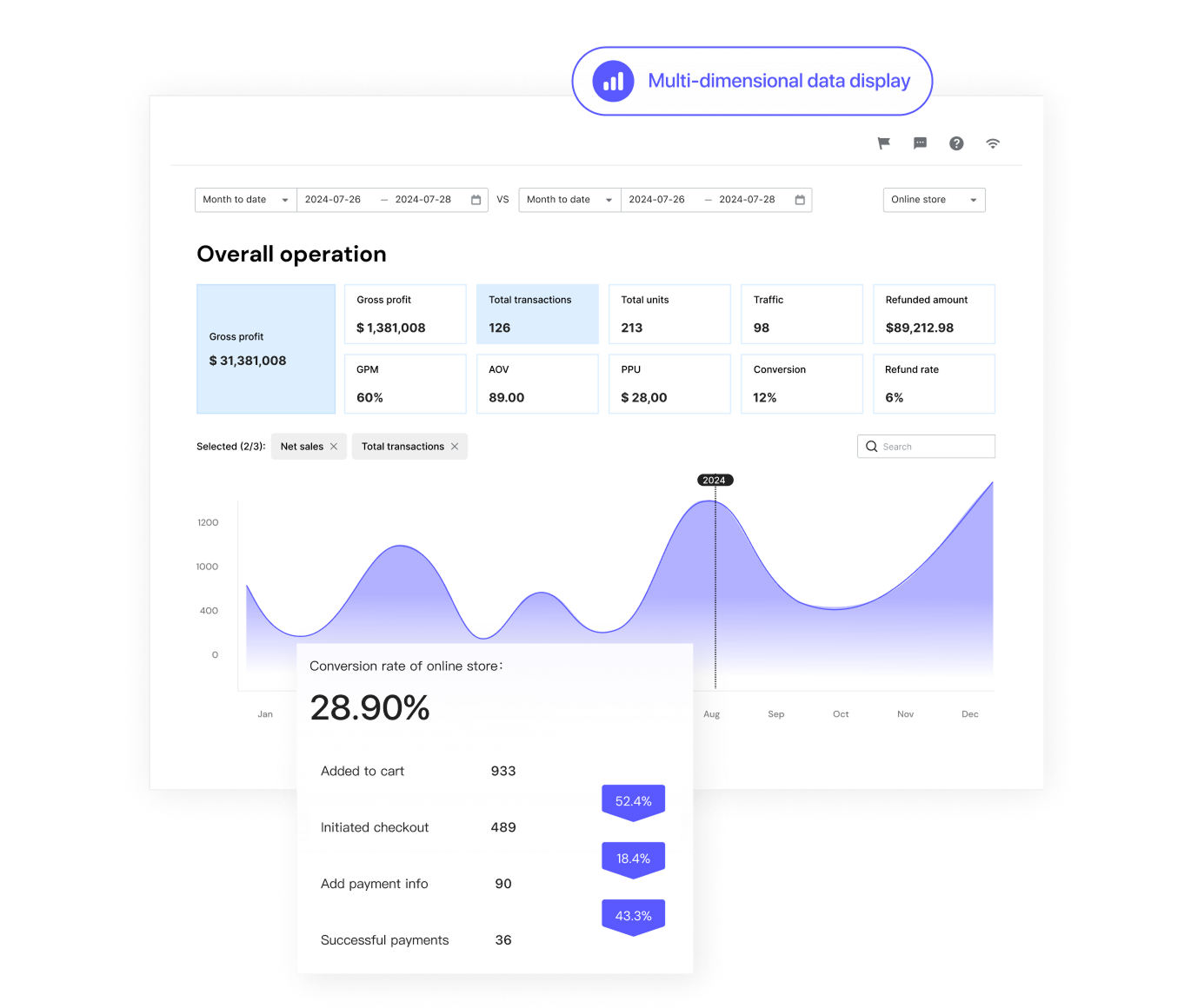 Data Integration Report - 01