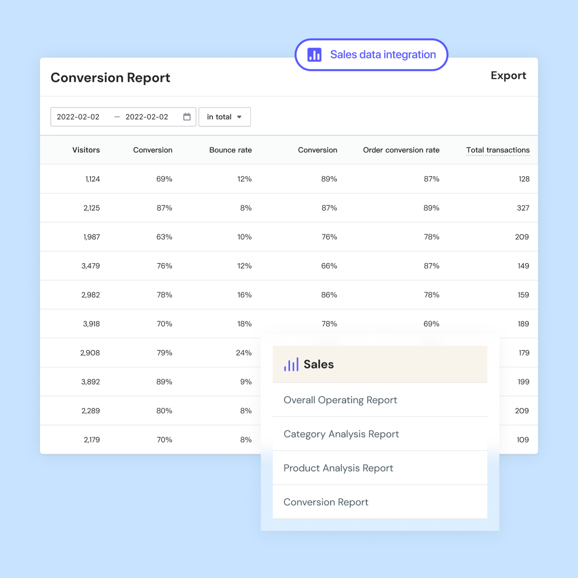 Data Integration Report - 03