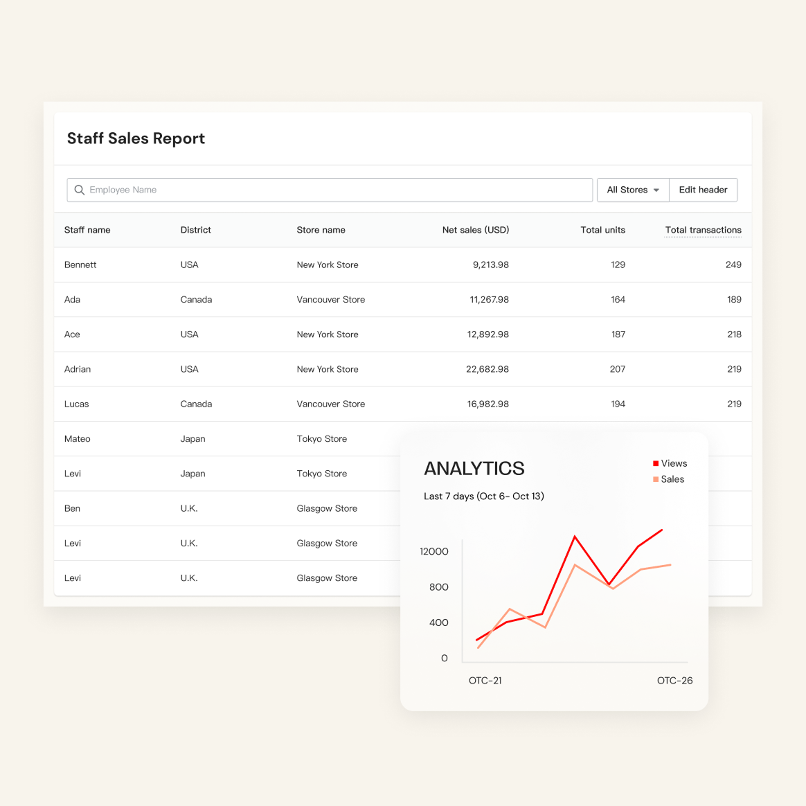 Data Integration Report - 06