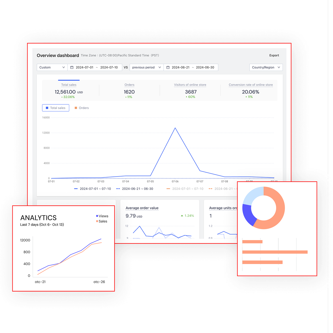 E-commerce Solution - 04