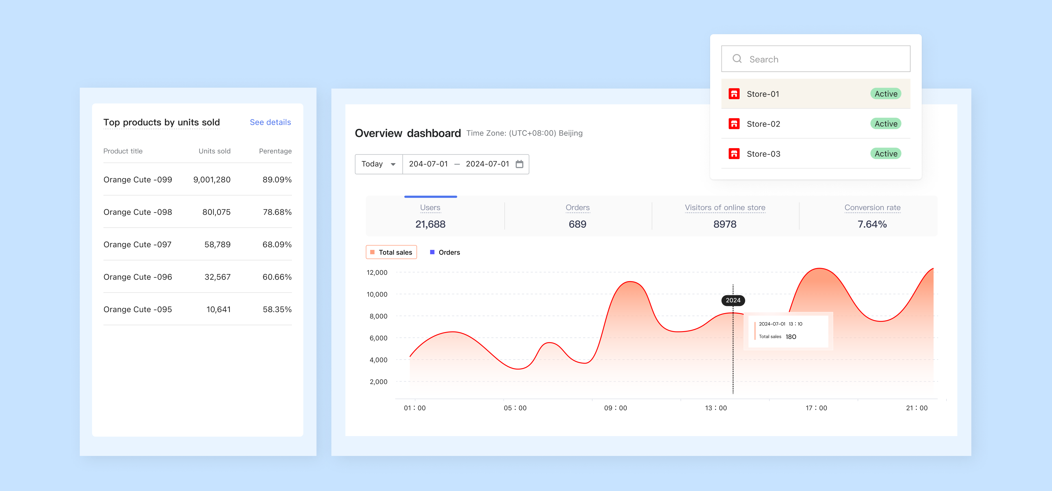 Shoplazza - Data Analysis