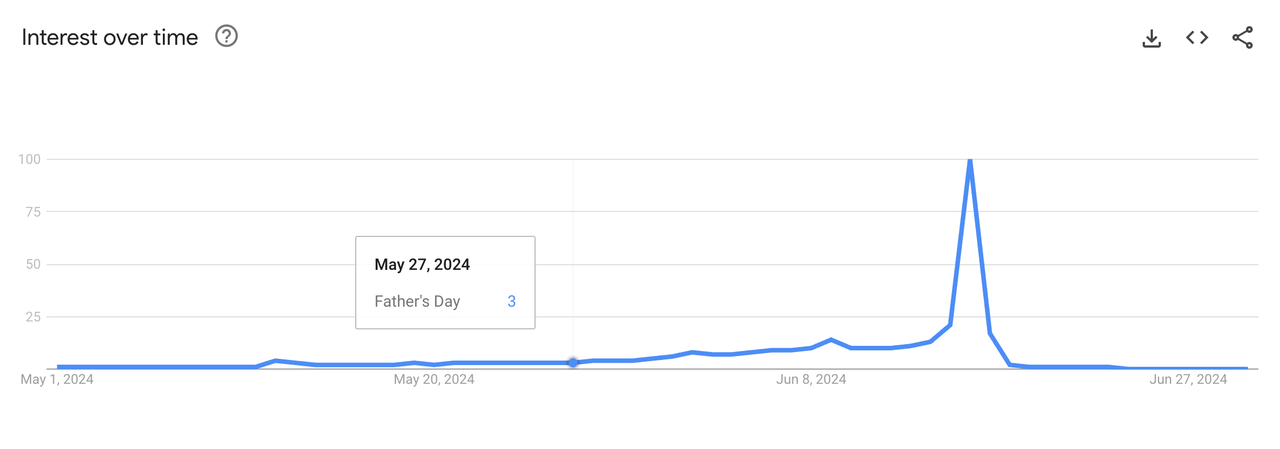 Google Trends-2