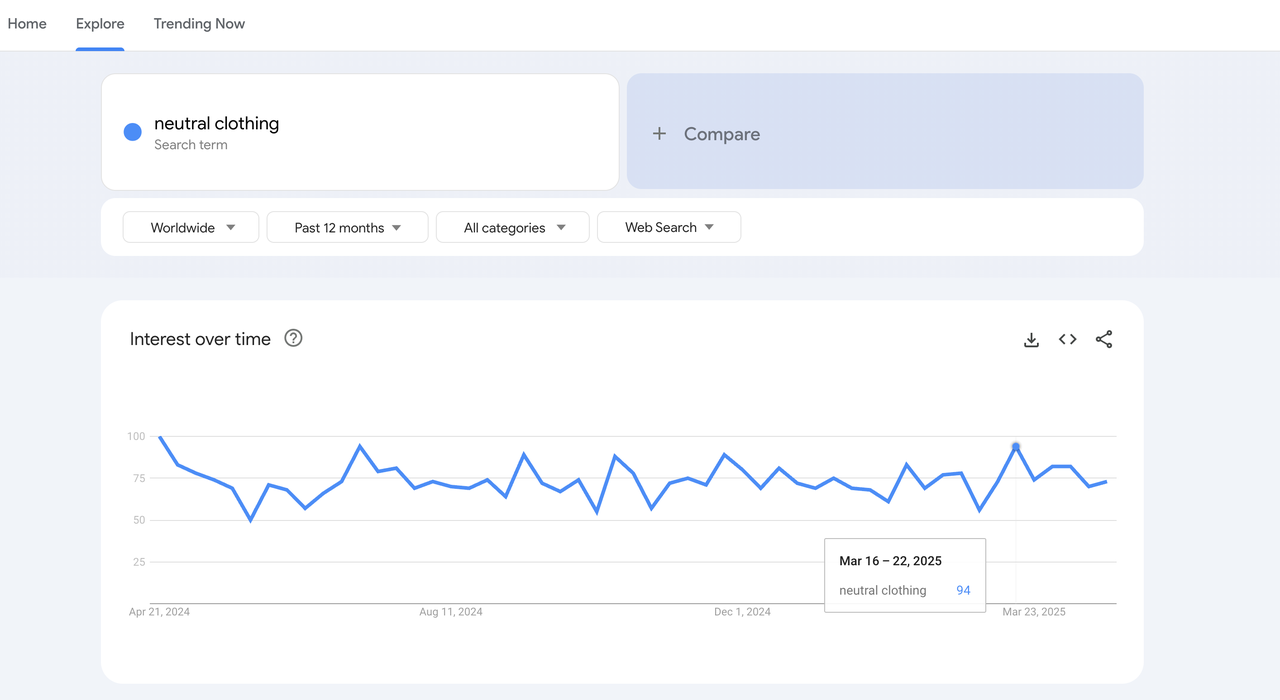 Google Trends