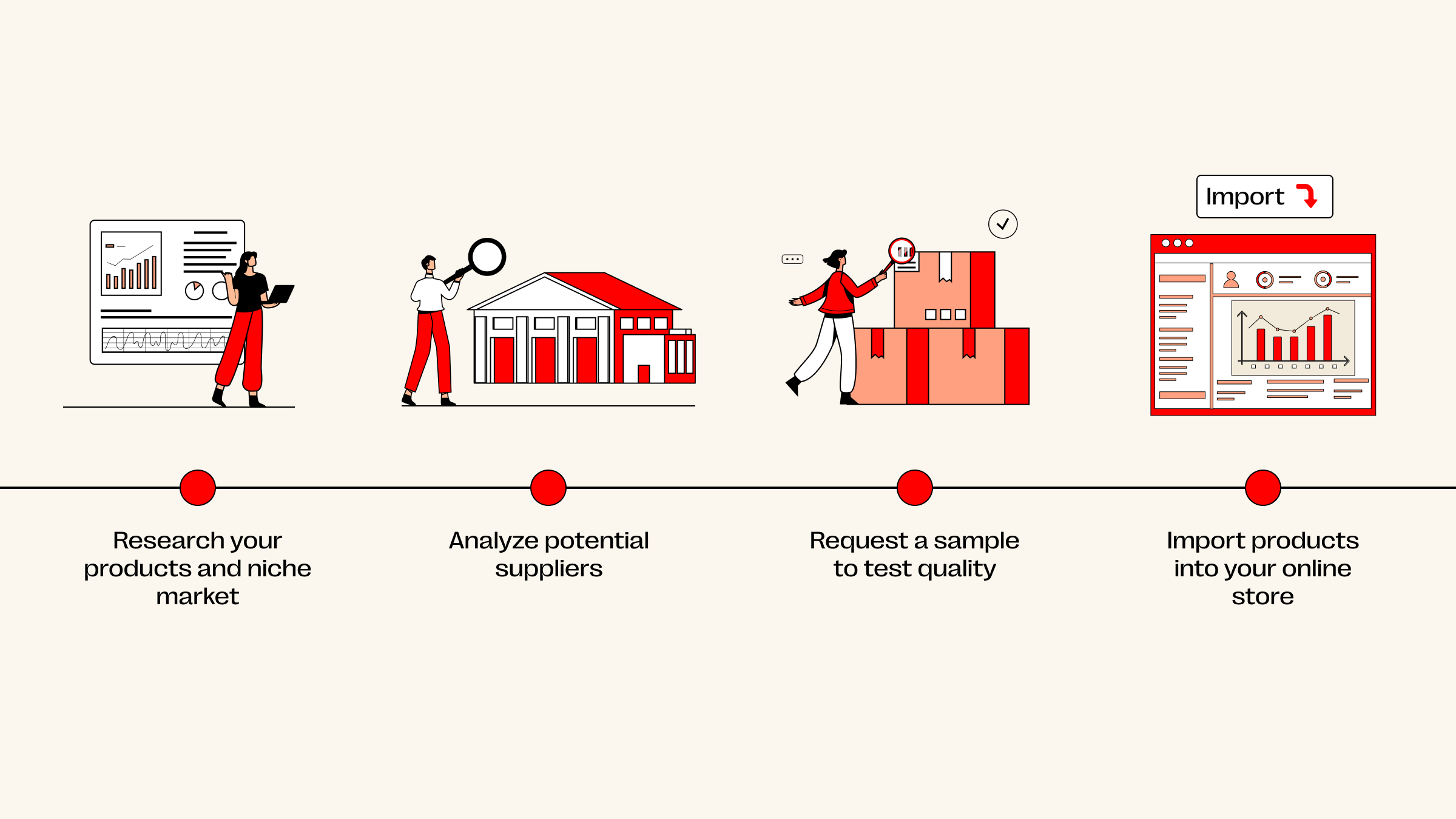 Guía paso a paso para abastecerse de productos de calidad