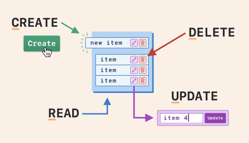 Shoplazza | Creating a CRUD API With Node js