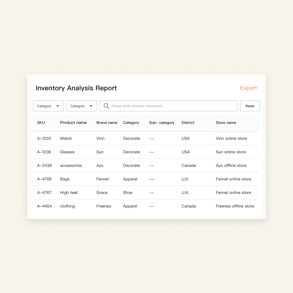 Inventory Management - 05
