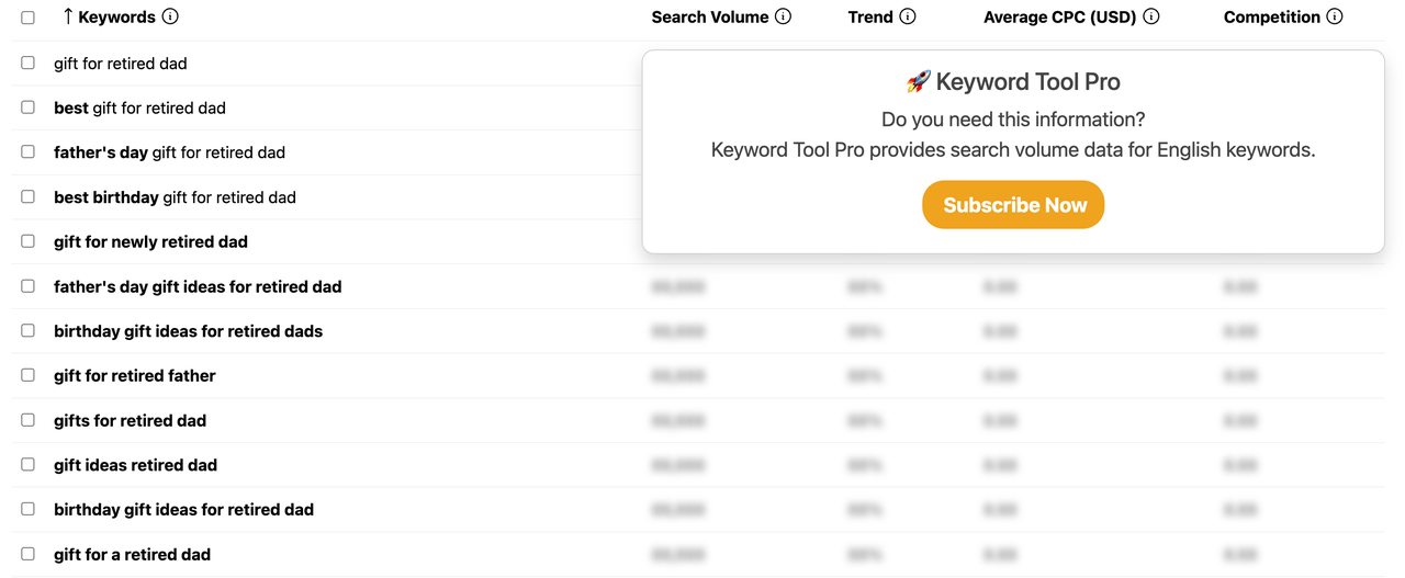 Keyword Tool