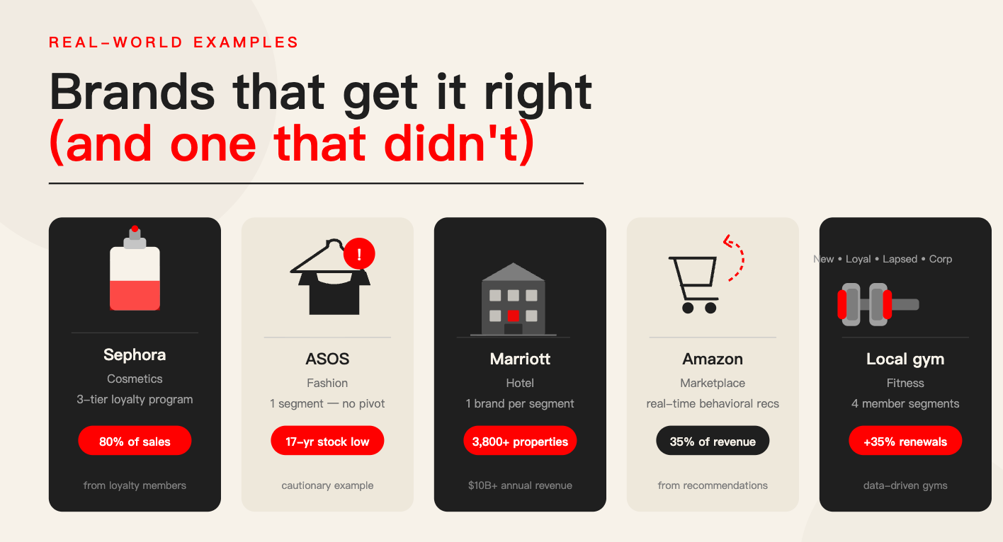 أمثلة على استراتيجية التسويق متعدد الشرائح التي تظهر نجاحها