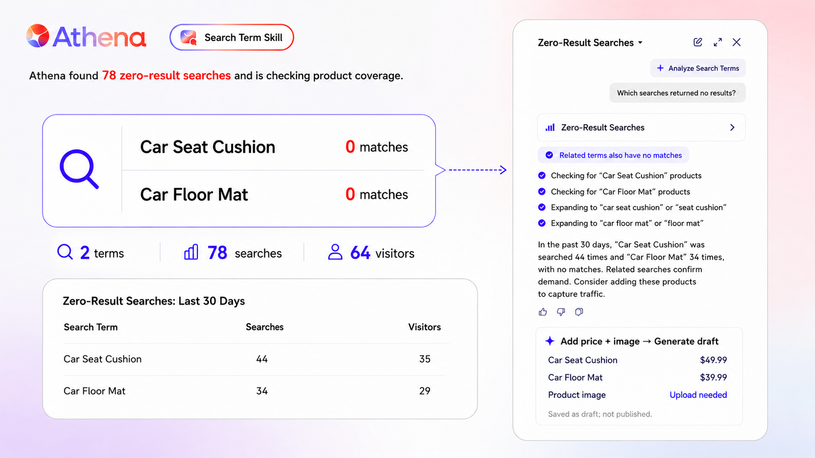 Search term analysis
