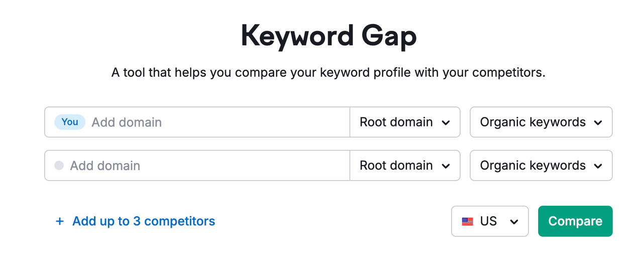 Semrush Keyword Gap