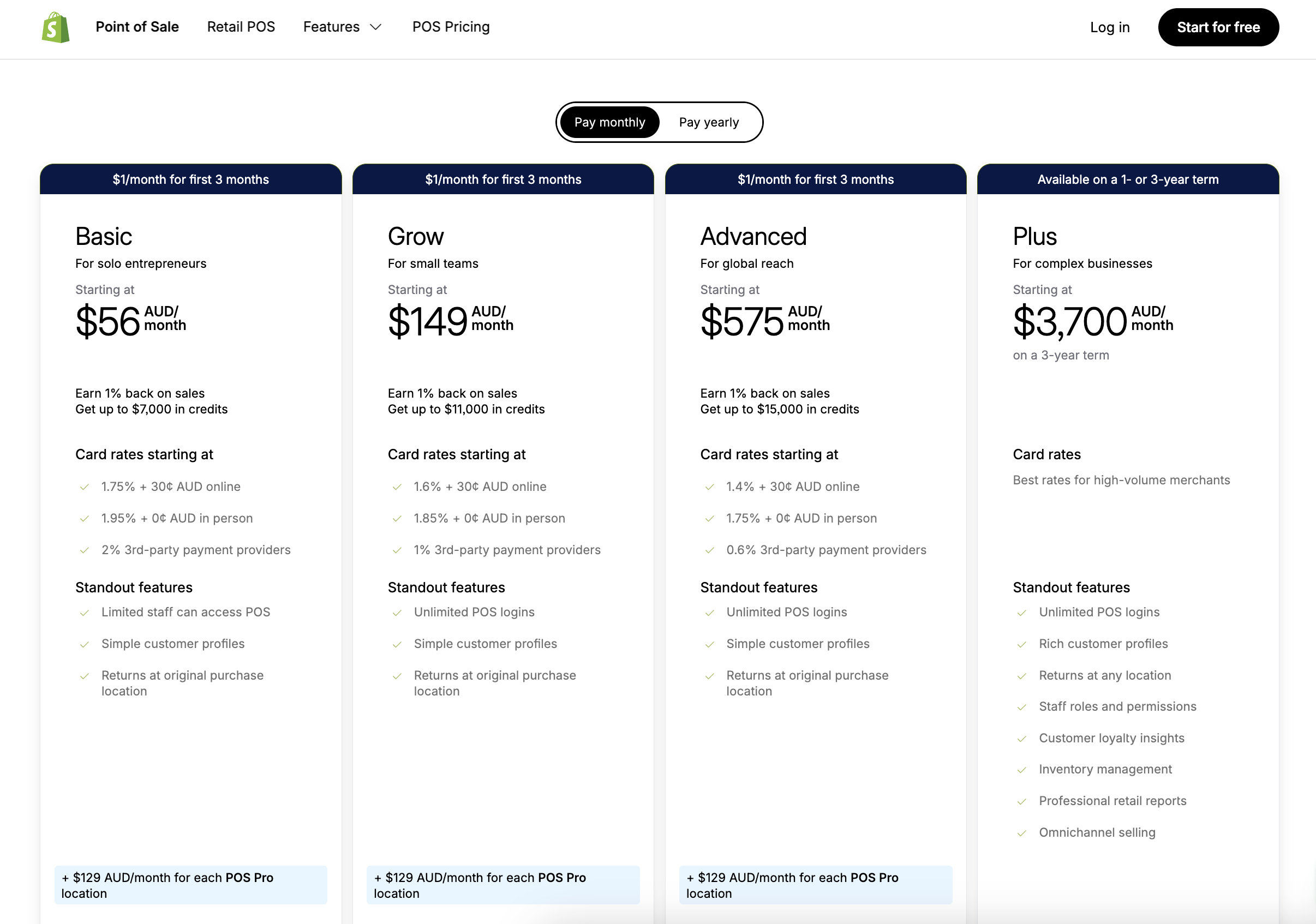 Shopify Australian pricing