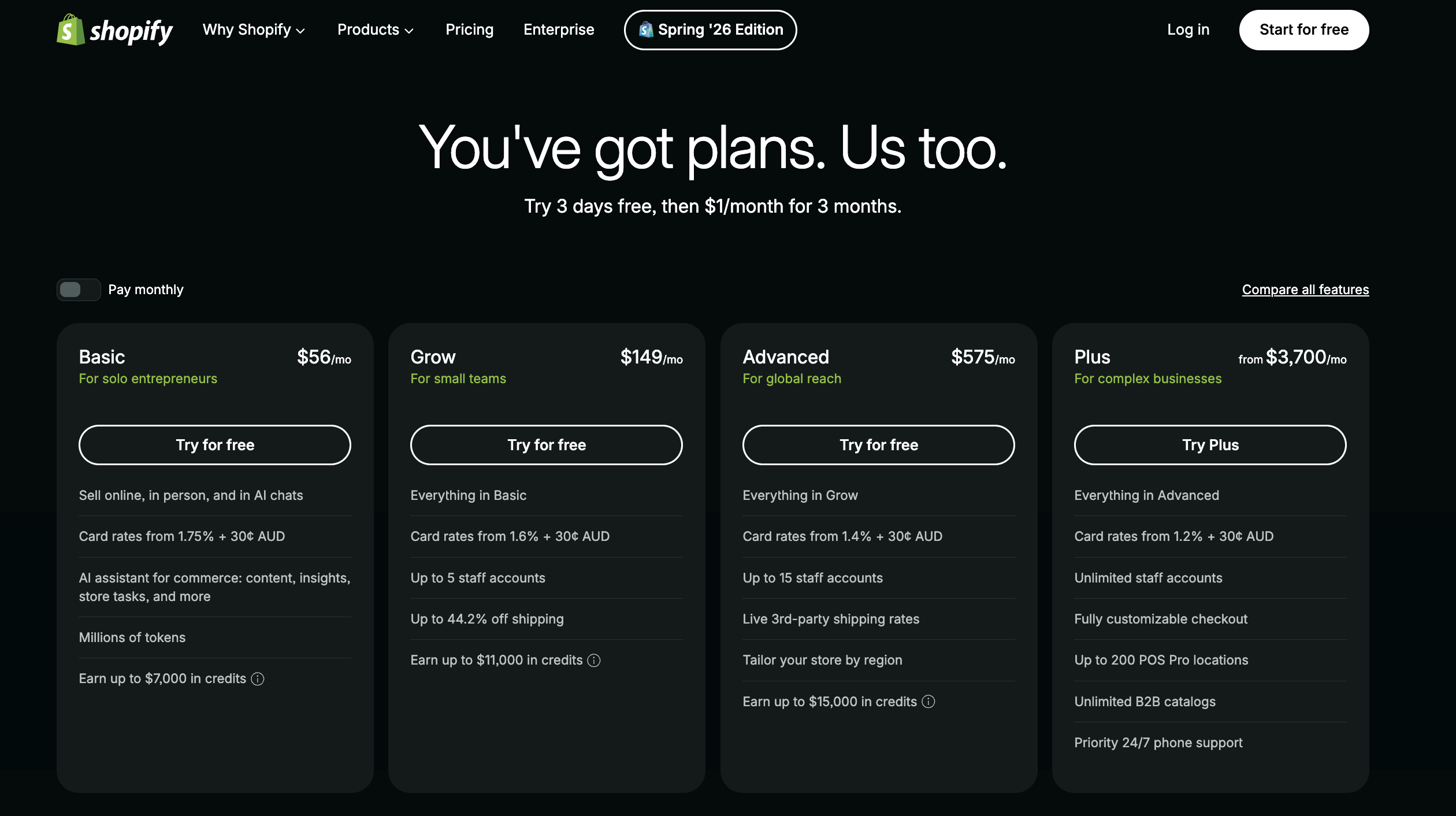 Shopify pricing in Australia