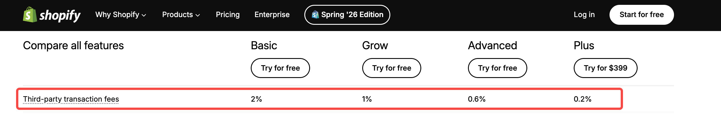 Shopify third-party transaction fee
