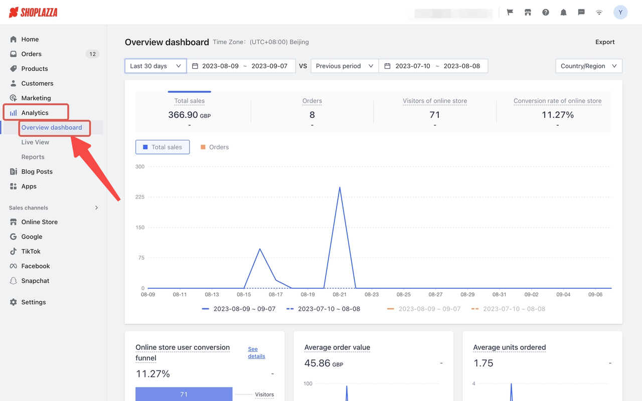 Shoplazza website analystics