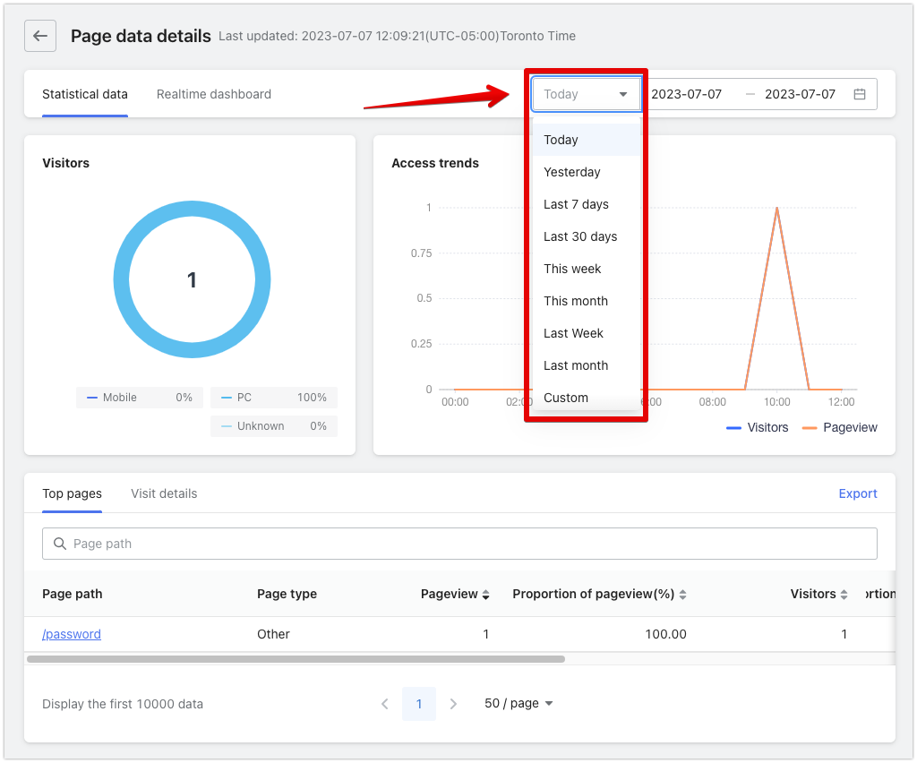 Shoplazzas built-in analytics dashboard-1