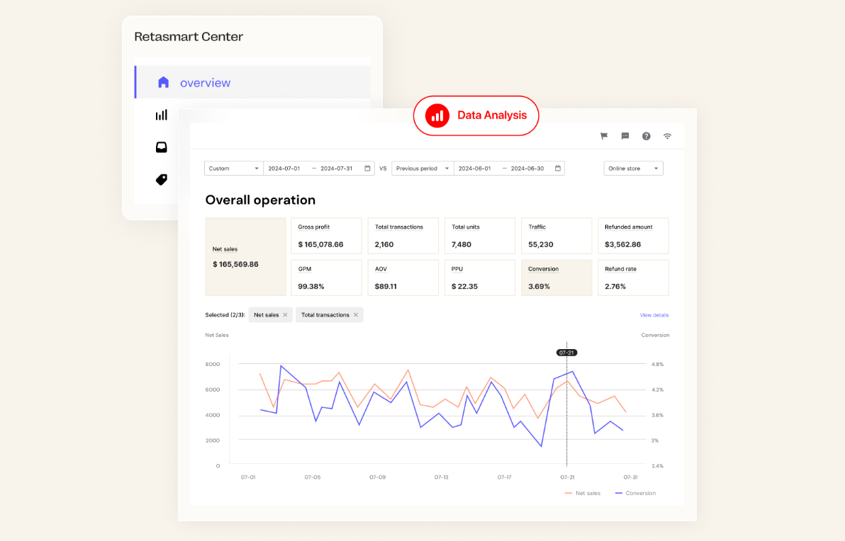 Shoplazzas built-in analytics dashboard