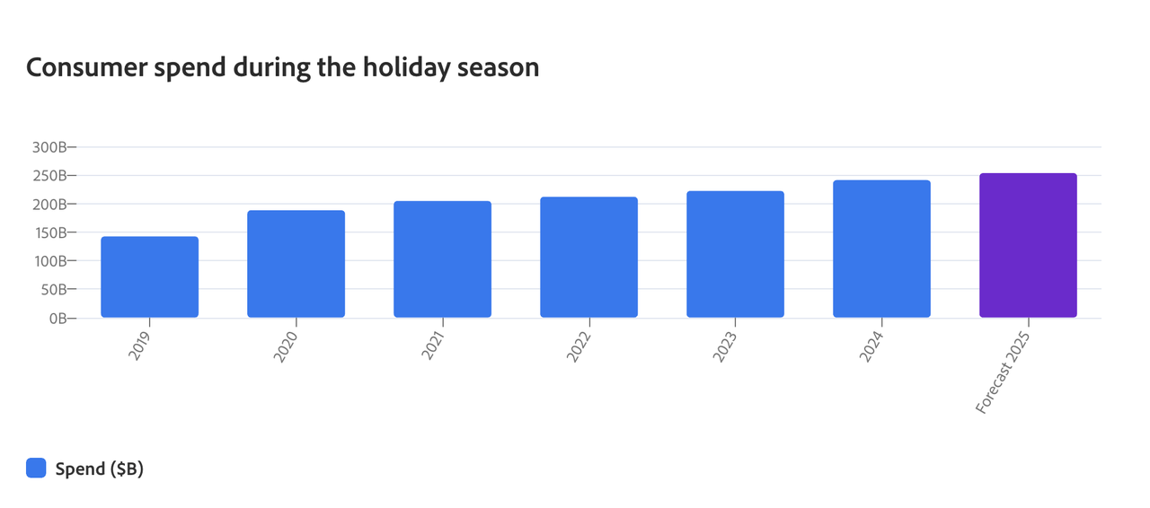 Источник: Adobe для бизнеса