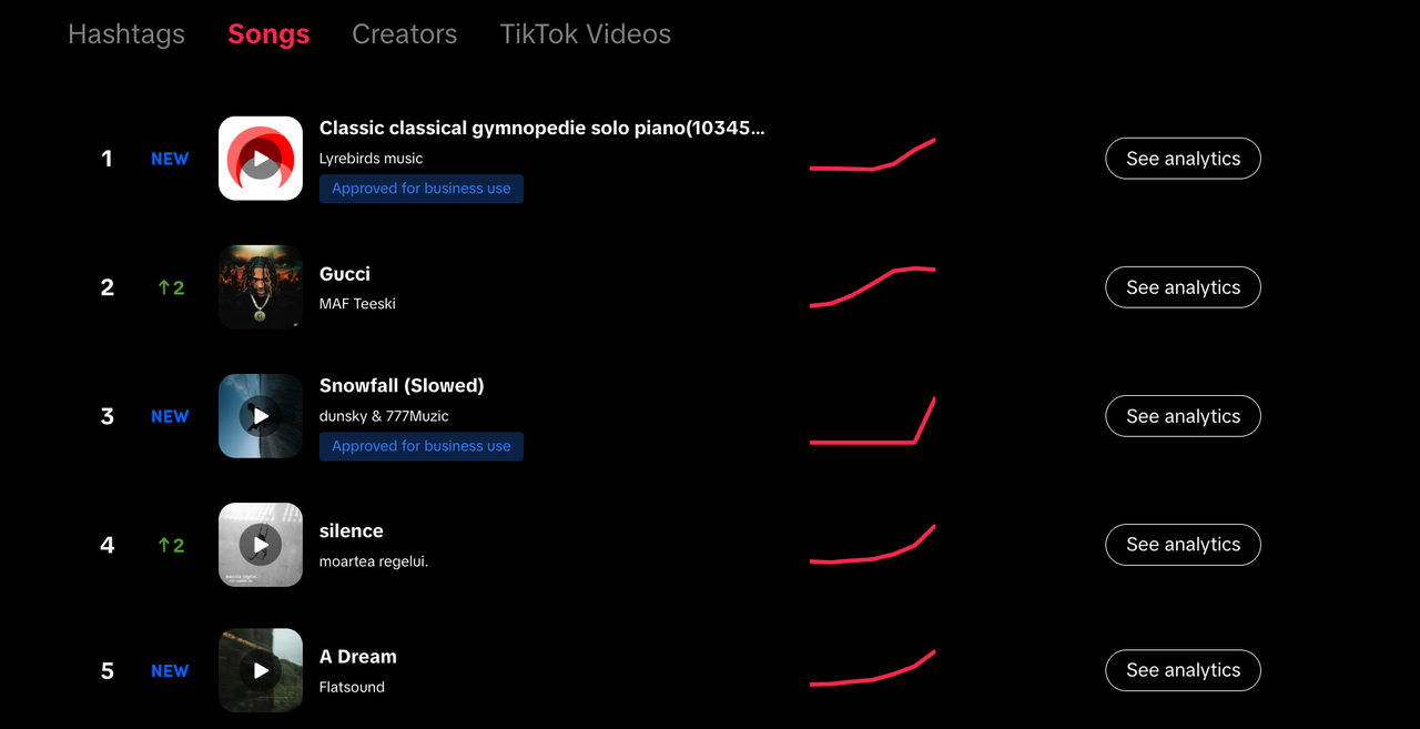 Trending songs and sounds
