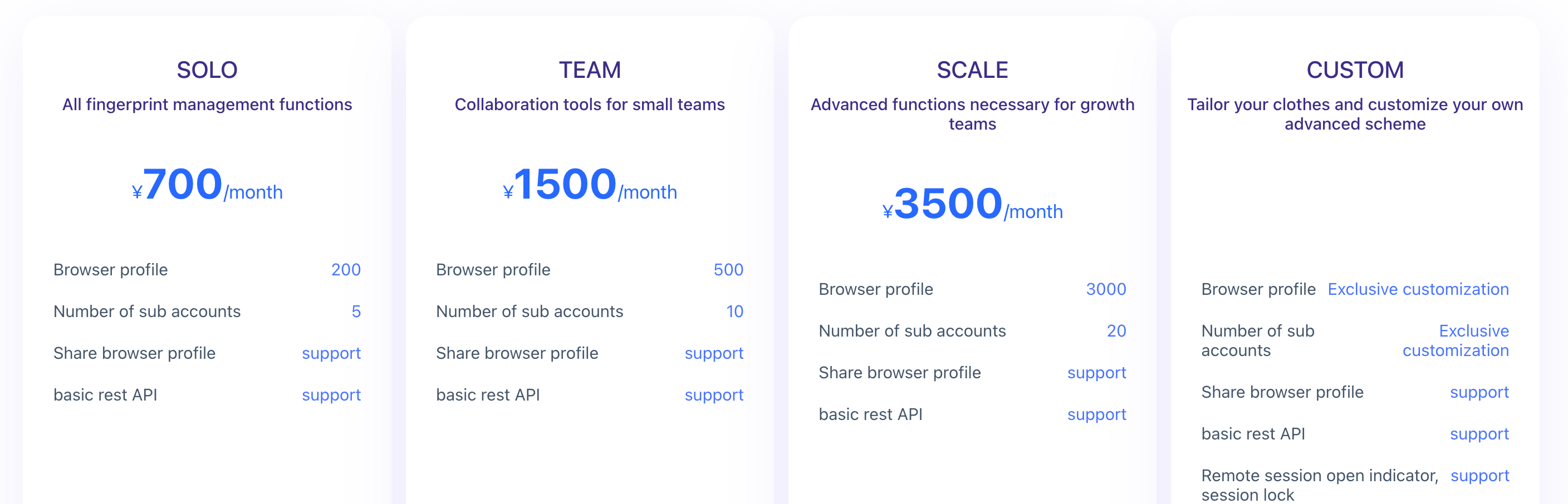VMLogin pricing