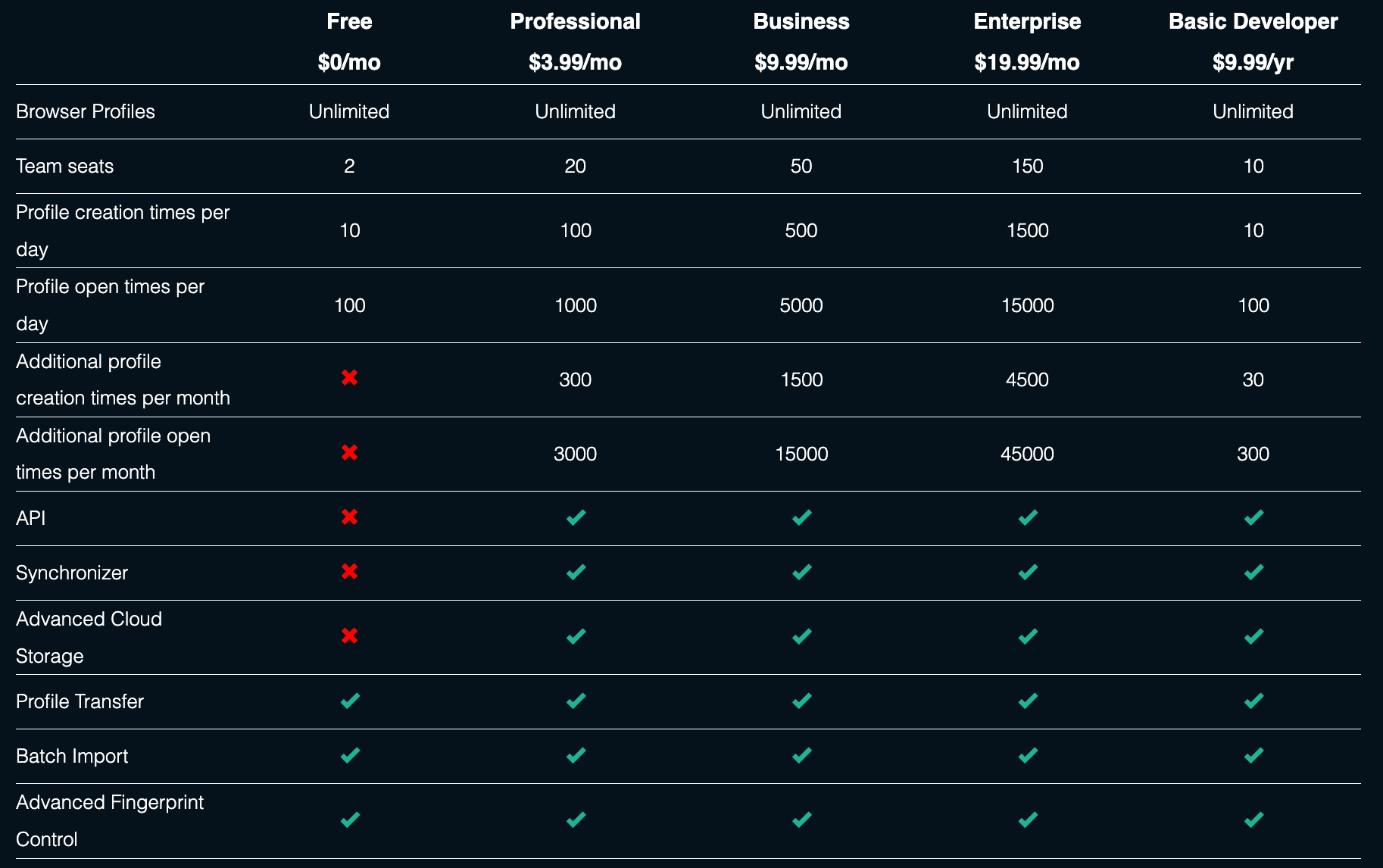 ixBrowser pricing