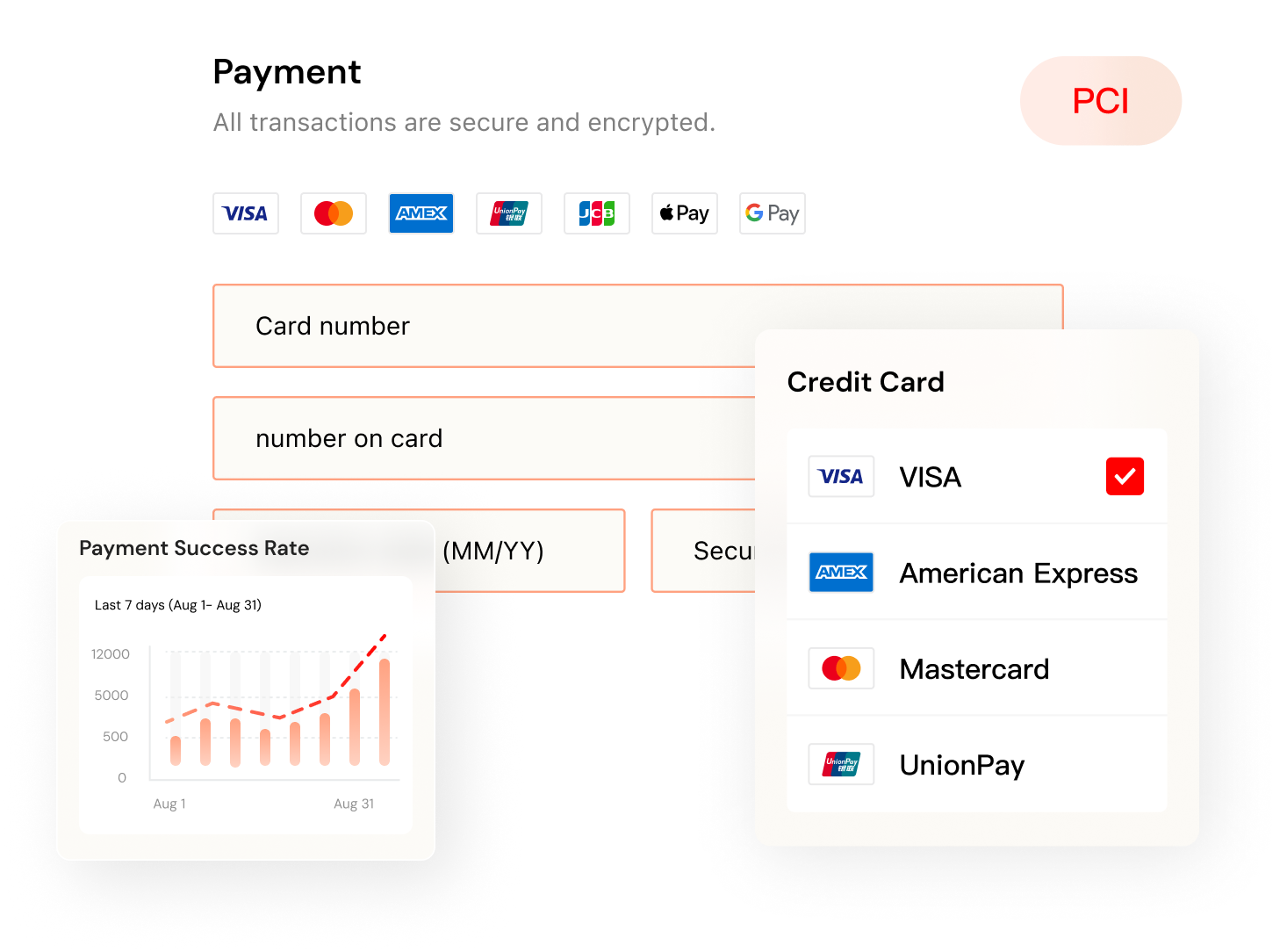 learn more about Shoplazza Payments