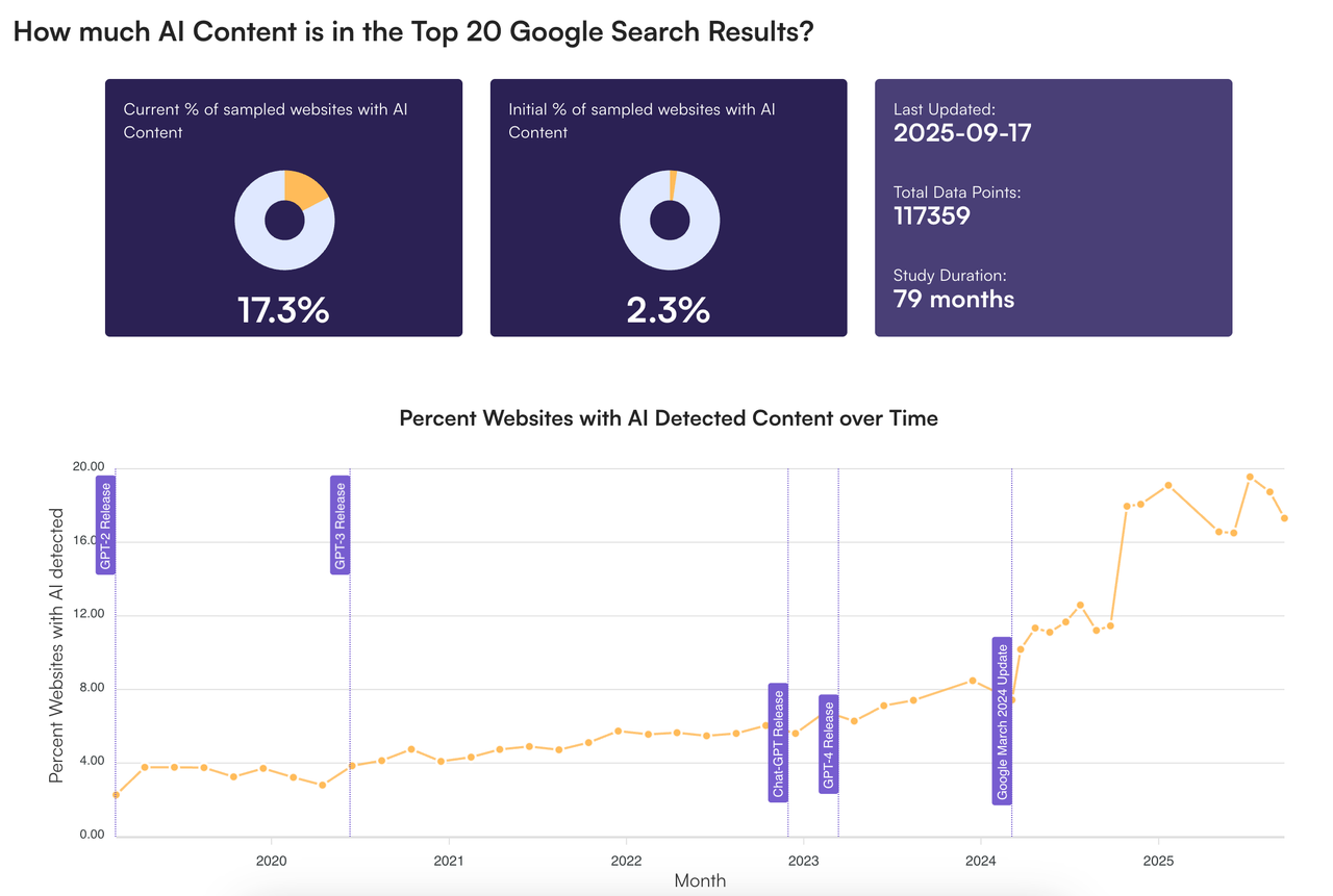 originality.ai google seo data