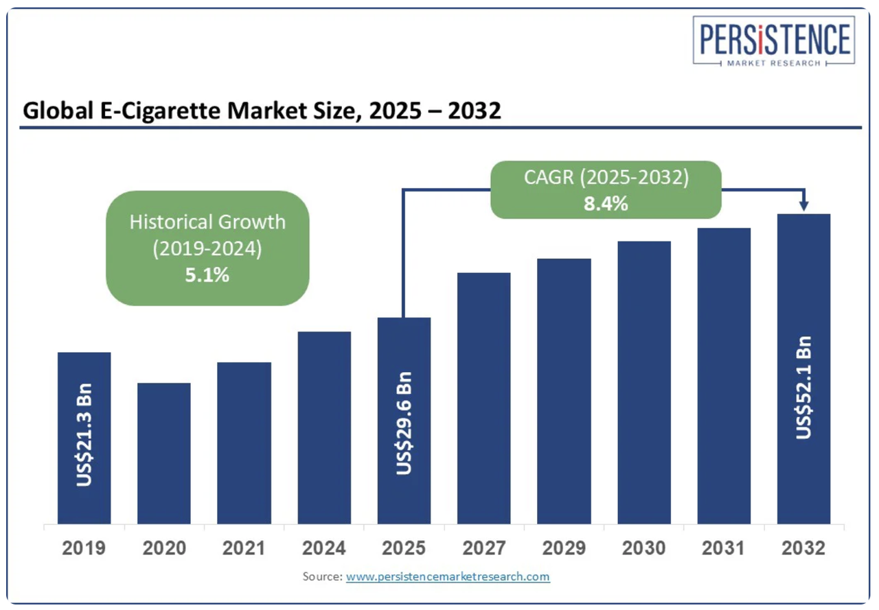 persistence market research