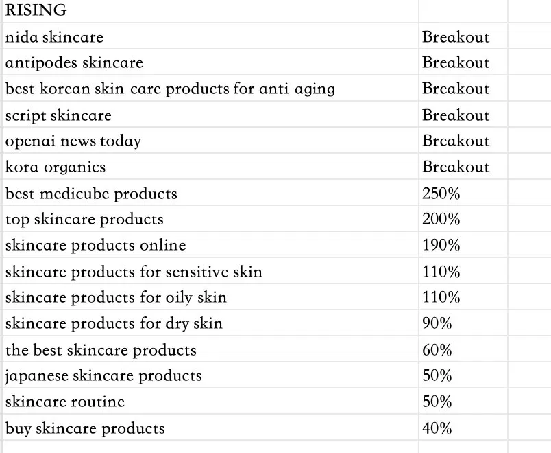 rising queries about skincare products in Australia