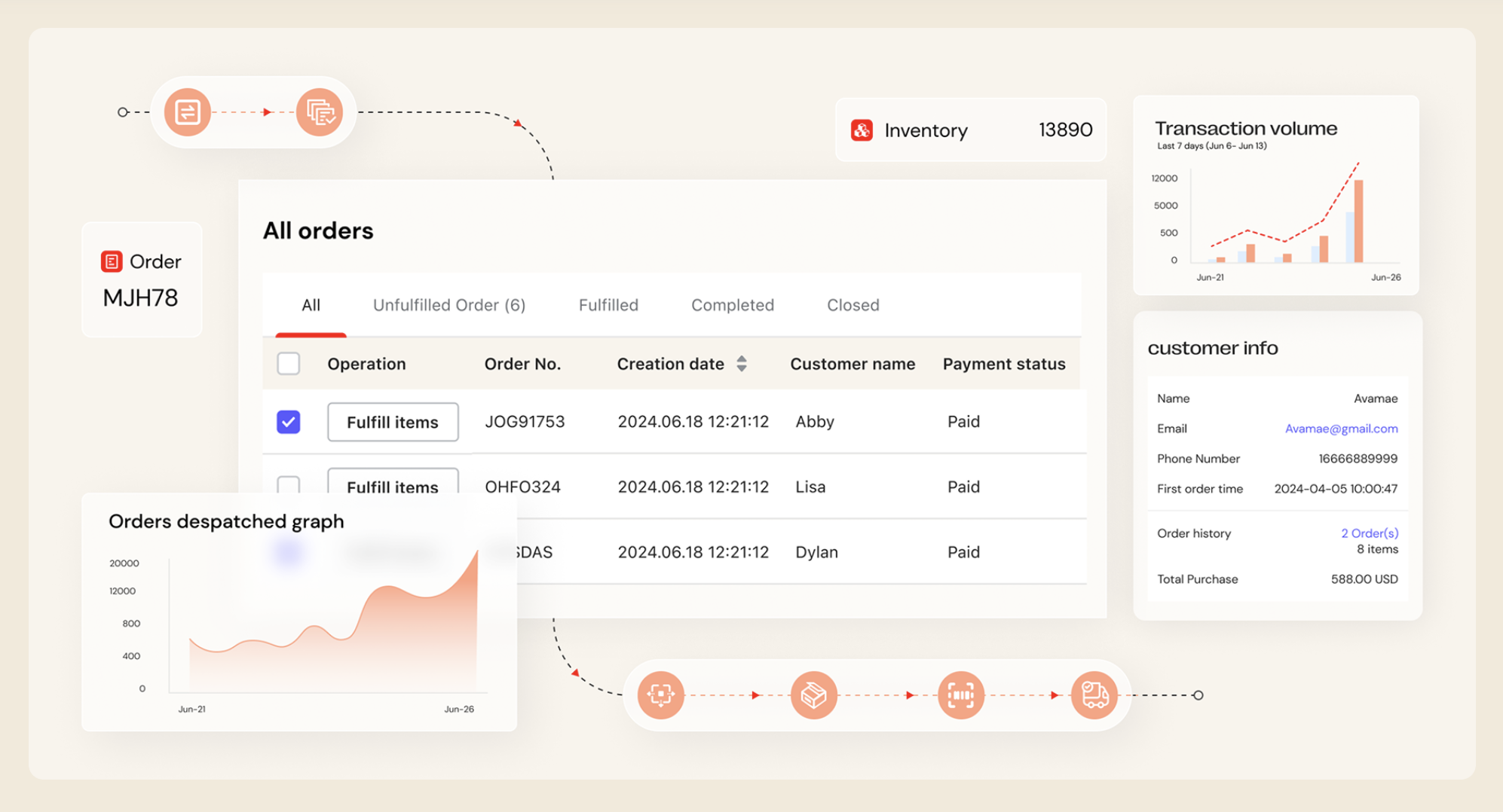 出荷・注文管理システムは