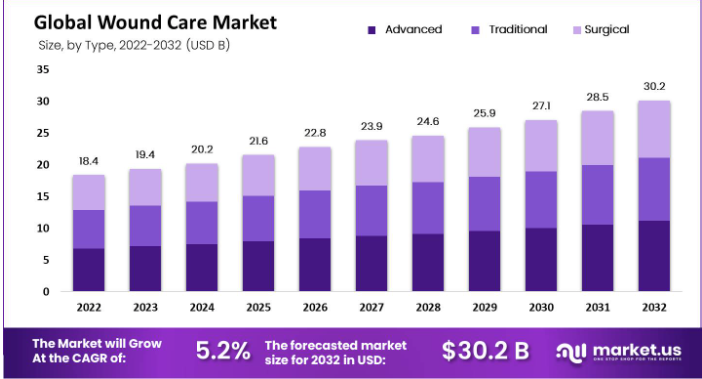 source from Market.us Scoop