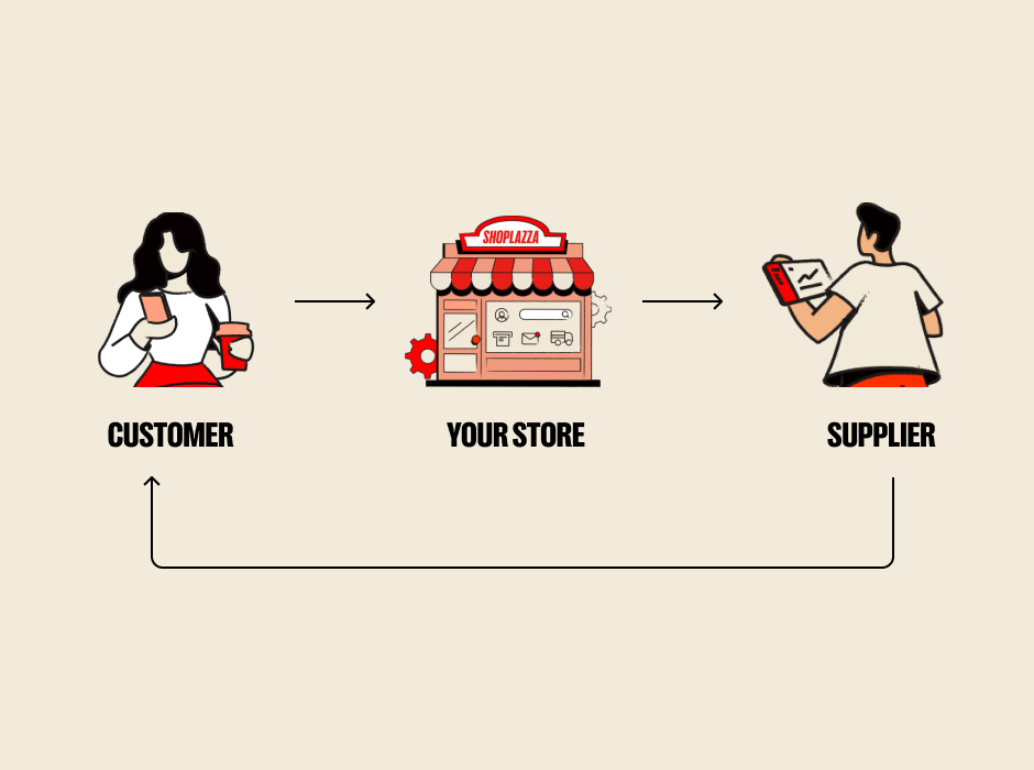 dropshipping